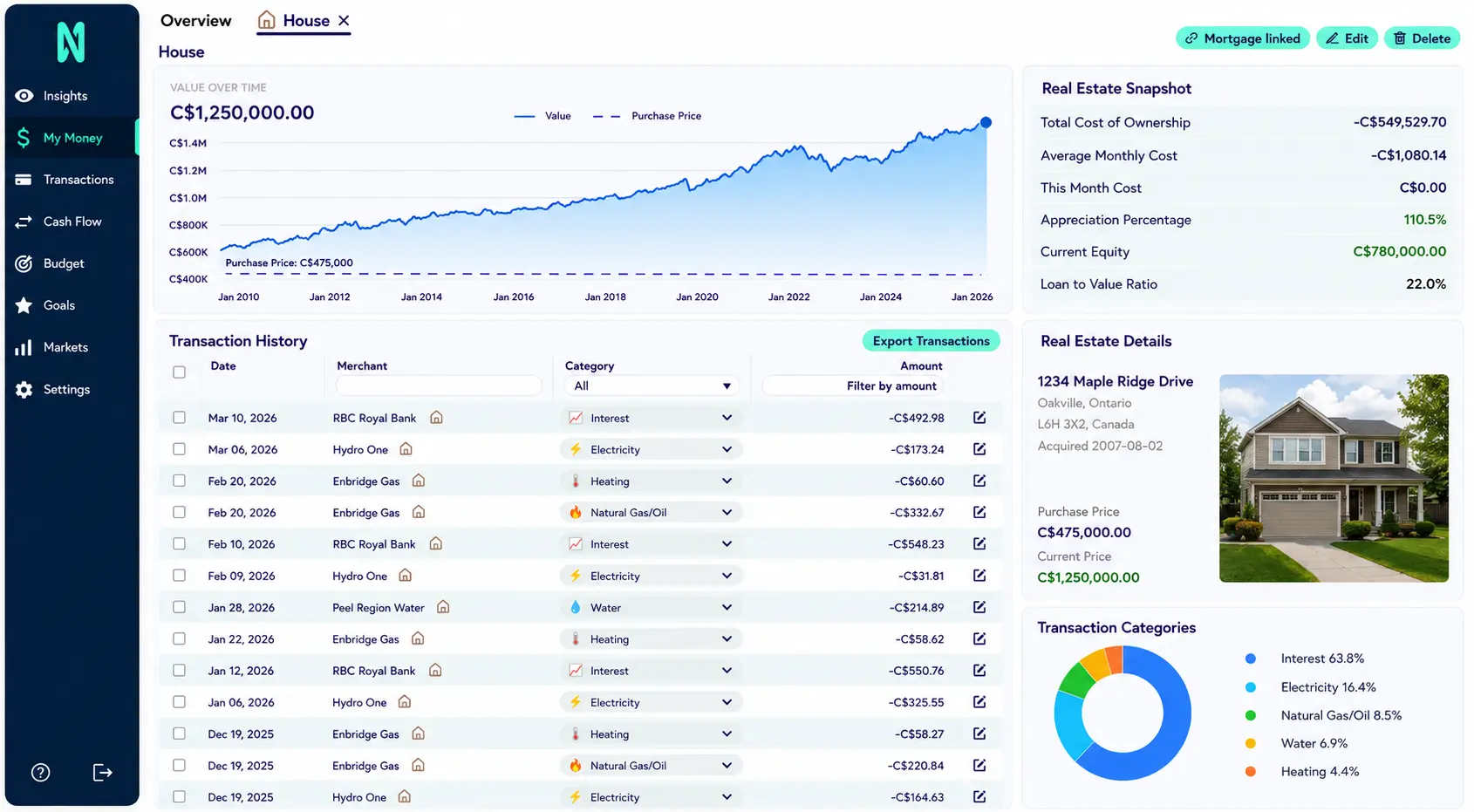 Neontra real estate dashboard showing home value, equity, mortgage balance, ownership costs and transaction history